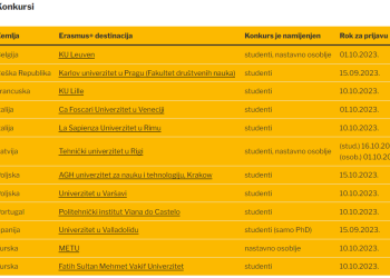 STIPENDIJE I KONKURSI Erasmus+