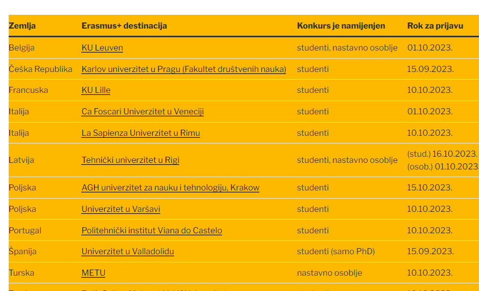 STIPENDIJE I KONKURSI Erasmus+