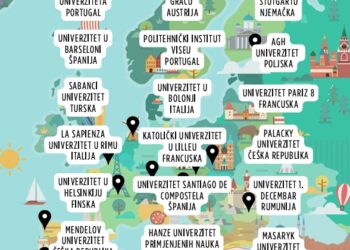 Erasmus Konkursi za studentsku mobilnost u 2026/2027. godini.
