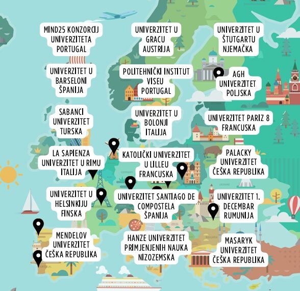 Erasmus Konkursi za studentsku mobilnost u 2026/2027. godini.